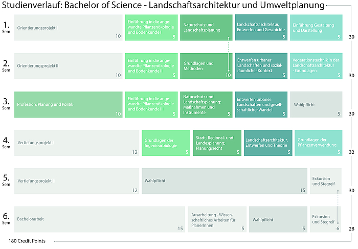 Landschaftsarchitektur Und Umweltplanung (B.Sc.) – Fakultät Für ...